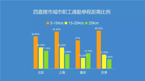 腎透支也不放棄搬磚的白領(lǐng)們，看看這個(gè)超skr的(圖1)